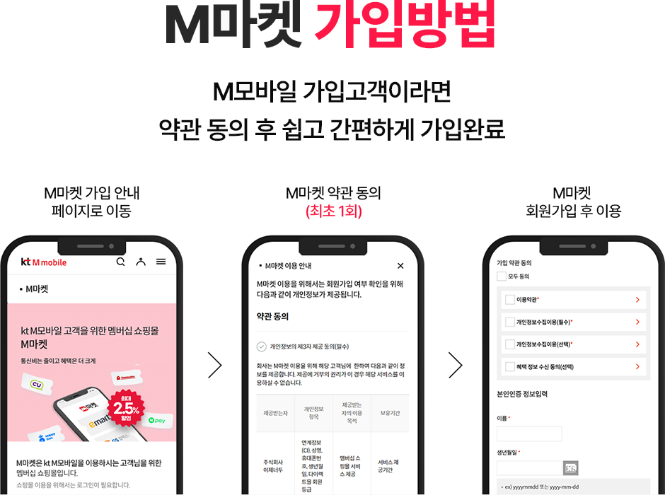 M마켓 가입방법 M모바일 가입고객이라면 약관 동의 후 쉽고 간편하게 가입완료 1.M마켓 가입 안내 페이지 이동 2.M마켓 약관 동의(최초 1회) 3. M마켓 회원가입 후 이용