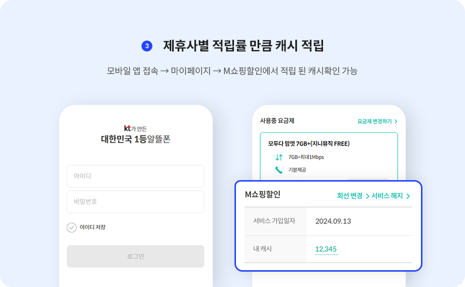 제휴사별 적립률 만큼 M쇼핑할인 적립